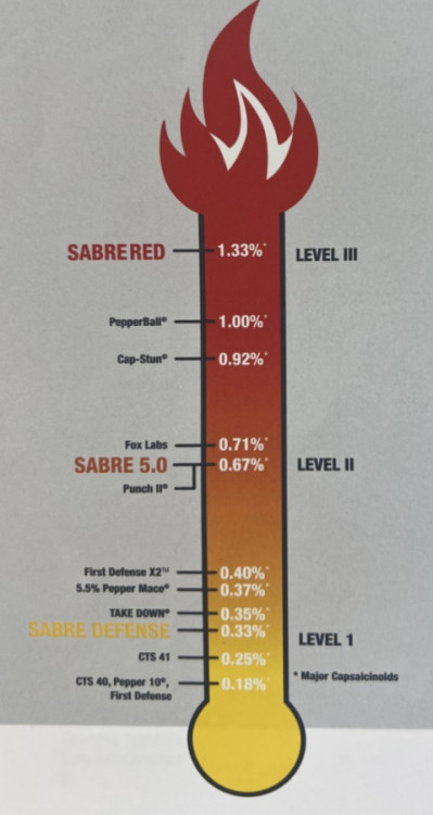 OBRANNÝ SPREJ SABRE RED CROSSFIRE GEL MK-2 (42 ml) č.5