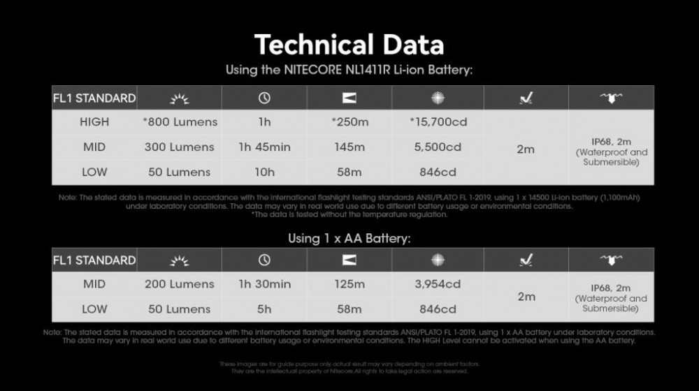 Svítilna NITECORE MT1A PRO - 800 lm č.15