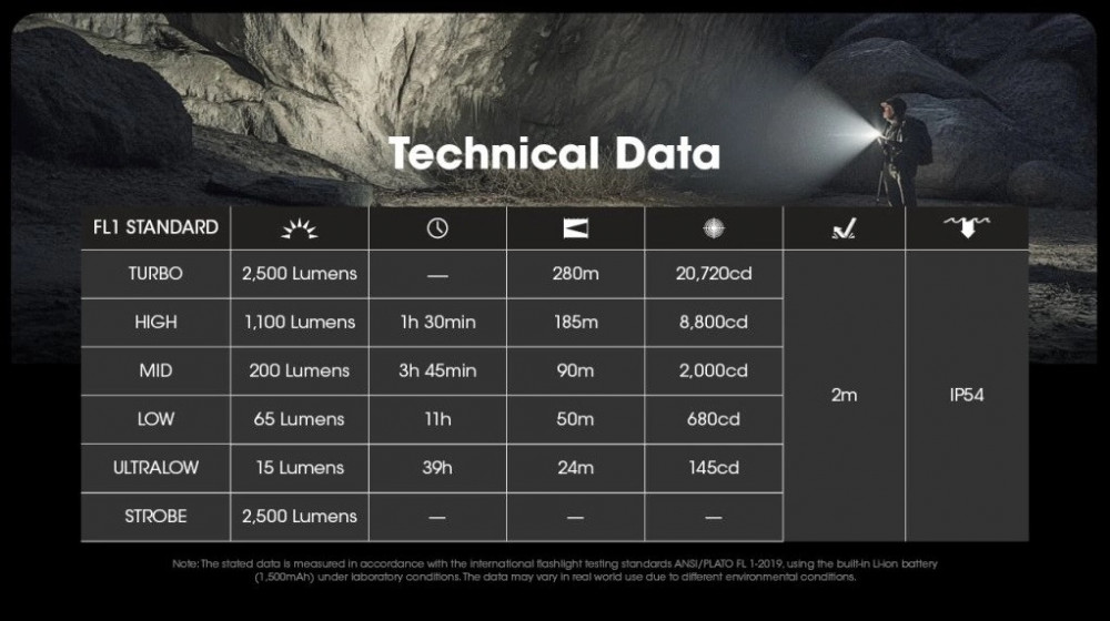 Svítilna NITECORE EDC23 Saber - 2500 lm č.22